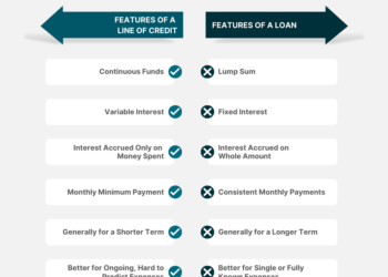Line Of Credit Vs Business Loan at Andrew Briones blog