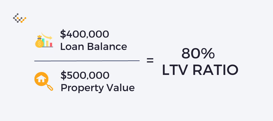 What Is Loan-to-Value (LTV) Ratio And How Does It Affect My HELOC ...