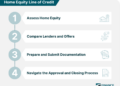 Getting a Home Equity Line of Credit | How It Works, Factors