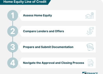 Getting a Home Equity Line of Credit | How It Works, Factors