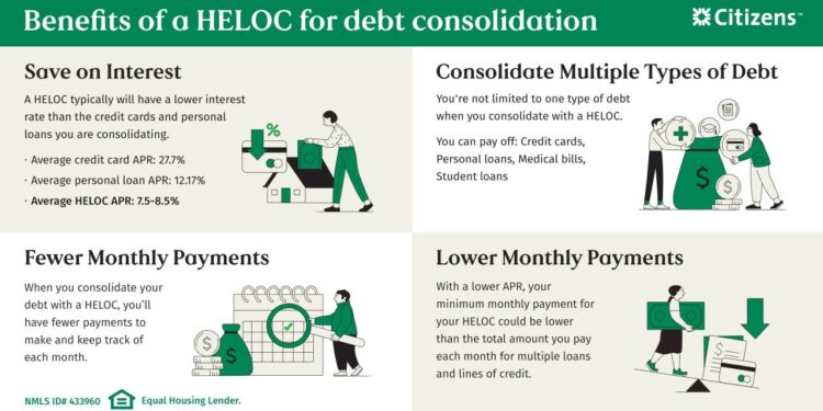 How a HELOC Can Help You Consolidate Your Debt | Citizens